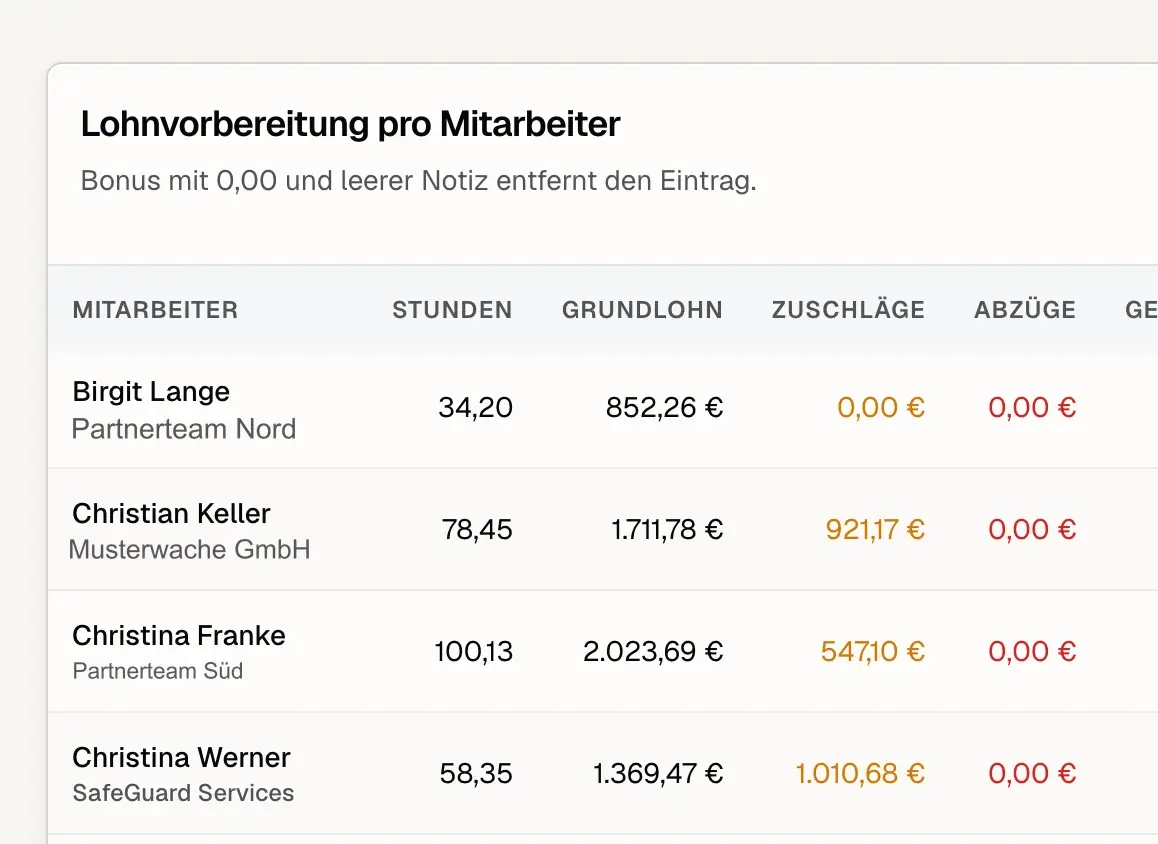 Mitarbeiterbezogene Lohnvorbereitung mit Stunden, Grundlohn, Zuschlägen und Abzügen