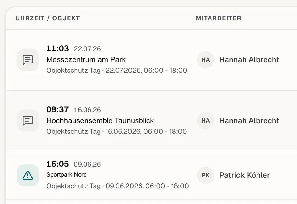 Wachbucheinträge nach Objekt und Mitarbeiter